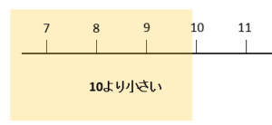 10歳より下